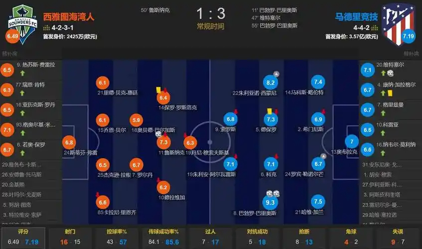每体：阿尔瓦雷斯对阵利物浦状态复苏，他始终积极参与比赛